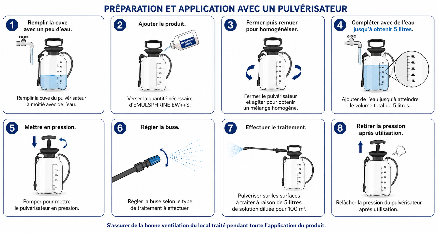 Mode d'emploi EMULSPHRINE EW++S 250 ml - dilution dans 5 litres d'eau et application avec un pulvérisateur